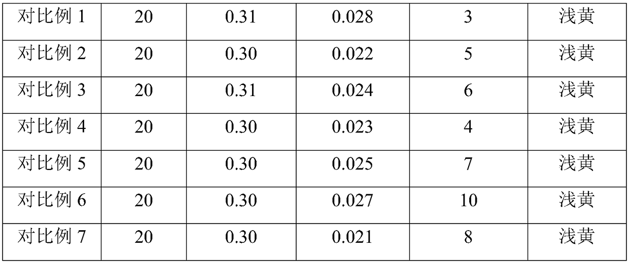 Choline chloride feed additive and preparation method thereof