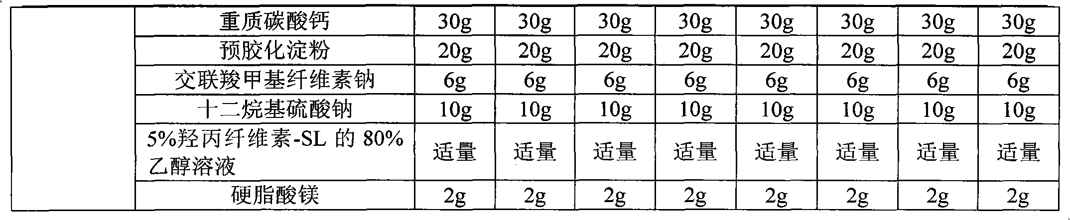 Composition capable of curing abnormal blood lipid