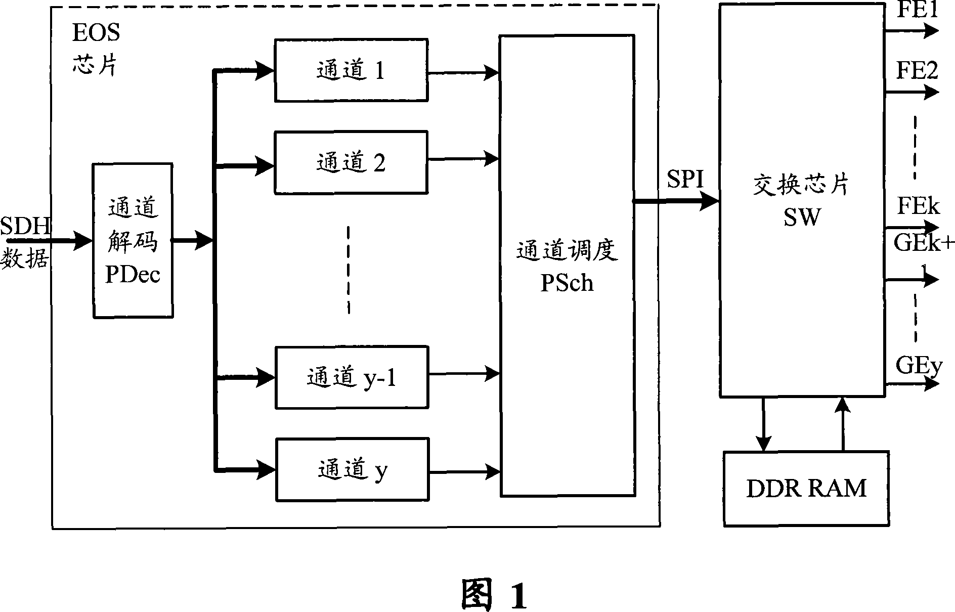 Multi-channel data output method and system