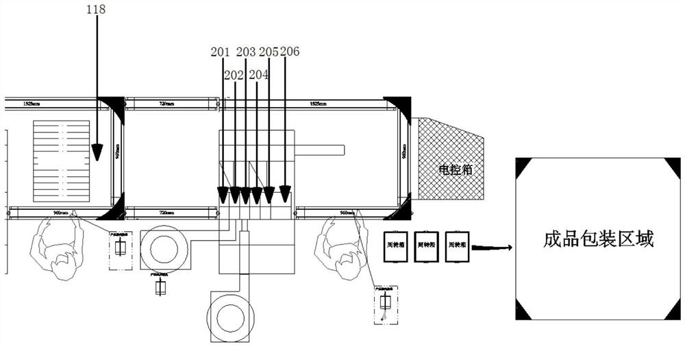 A kind of automatic assembly line of silicone urinary catheter