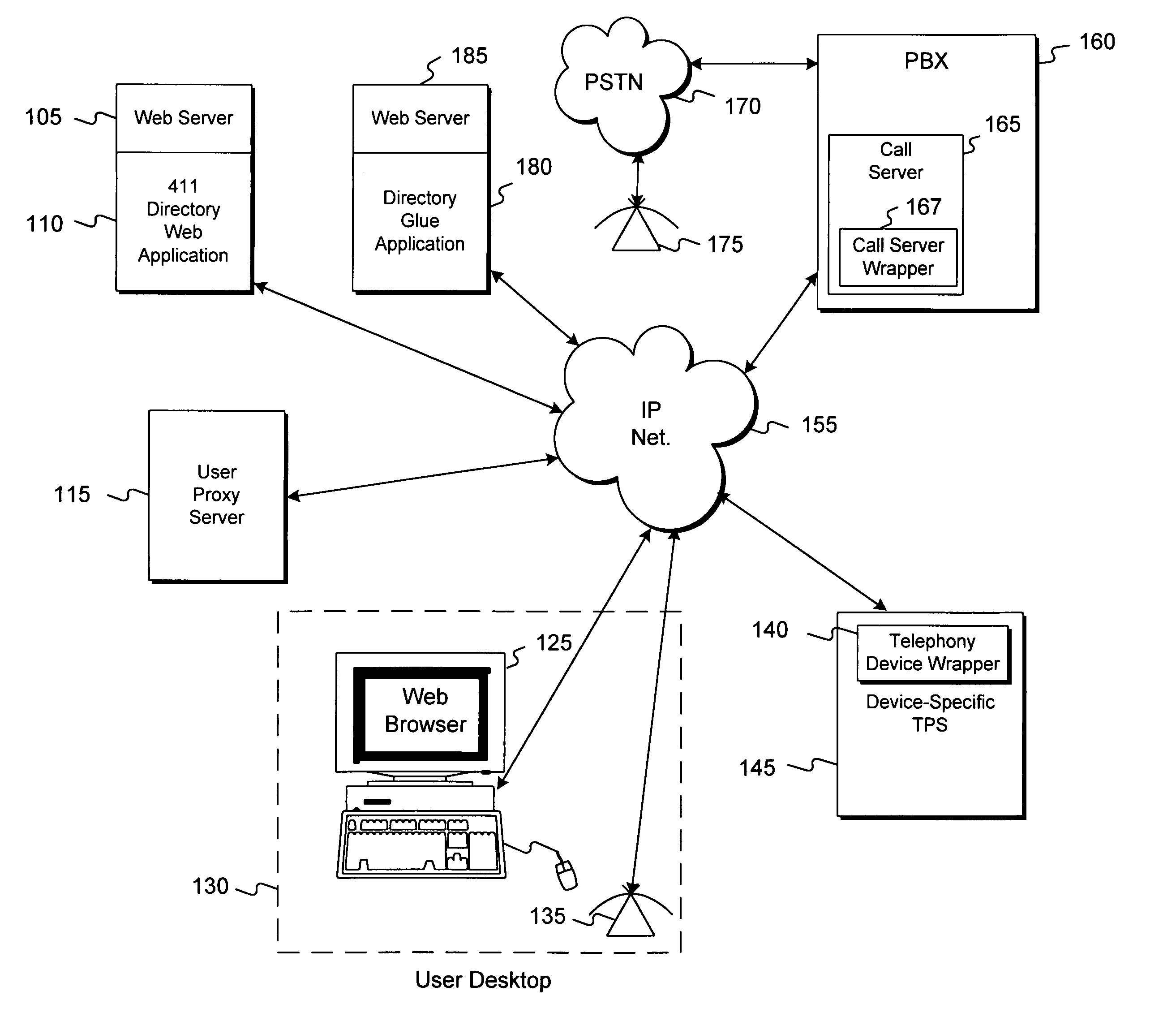 Method, apparatus and article of manufacture for web-based control of a unified multi-service communication system