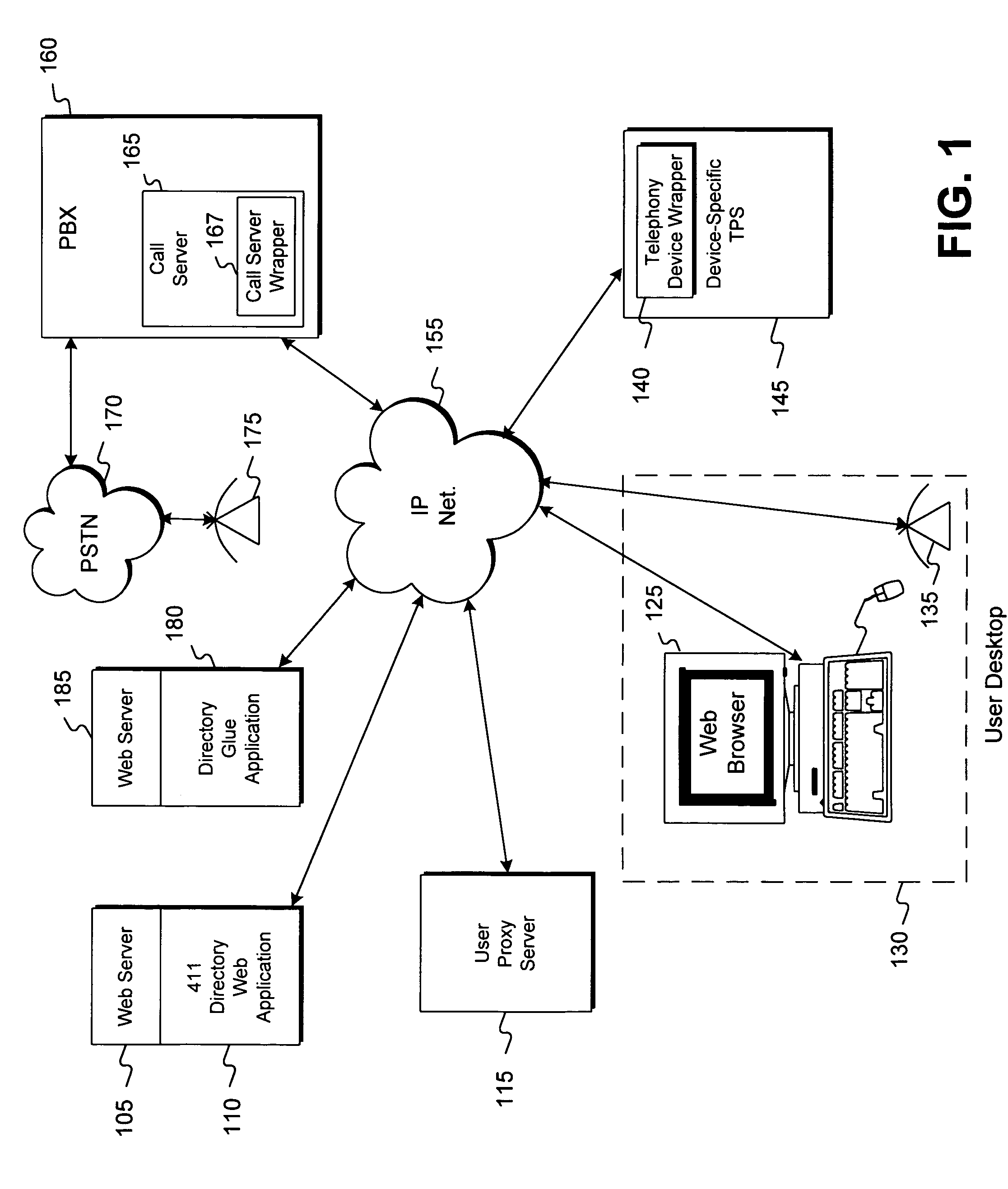 Method, apparatus and article of manufacture for web-based control of a unified multi-service communication system