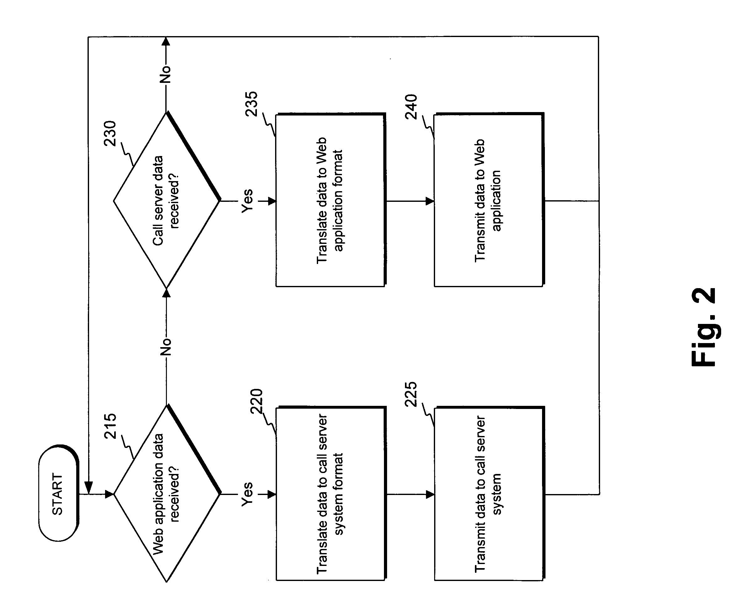 Method, apparatus and article of manufacture for web-based control of a unified multi-service communication system