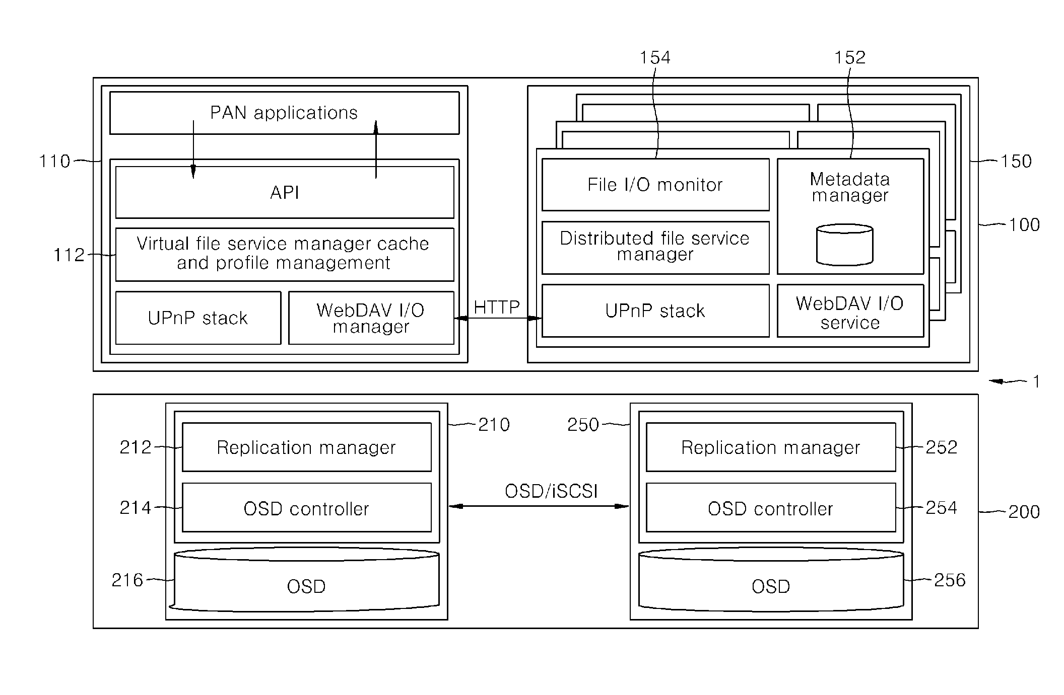 File service system in personal area network