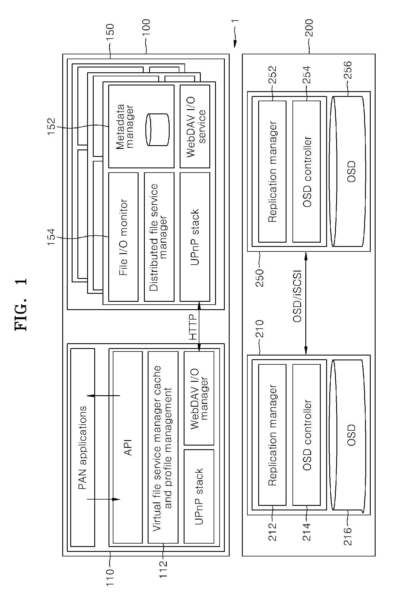 File service system in personal area network