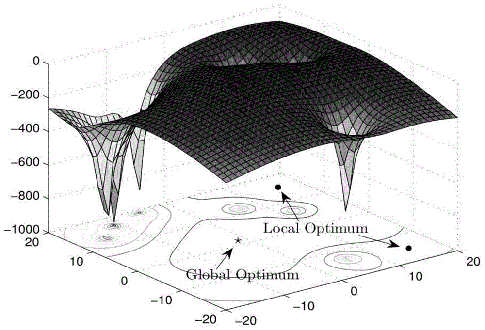 Wireless network positioning technology based on particle auxiliary random search