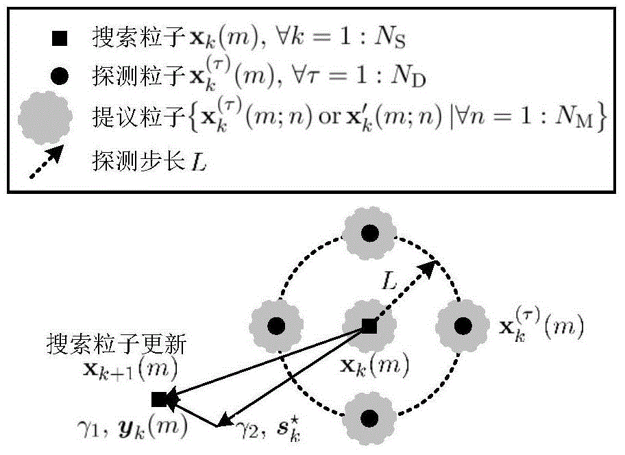 Wireless network positioning technology based on particle auxiliary random search