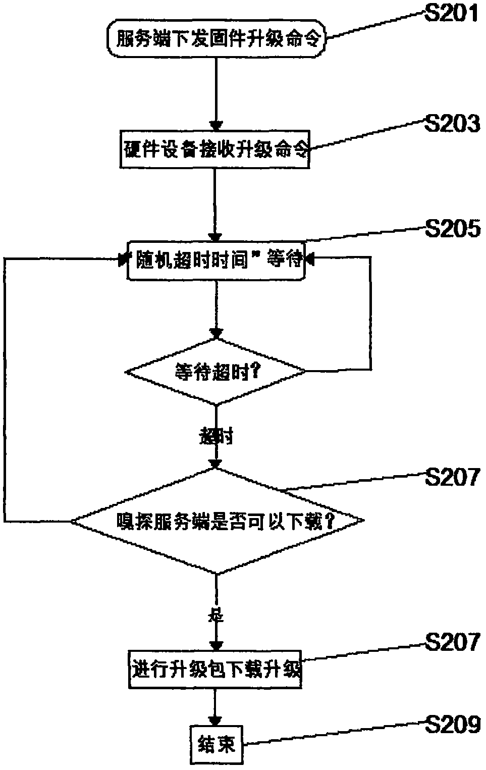 Hardware equipment information processing method and query method