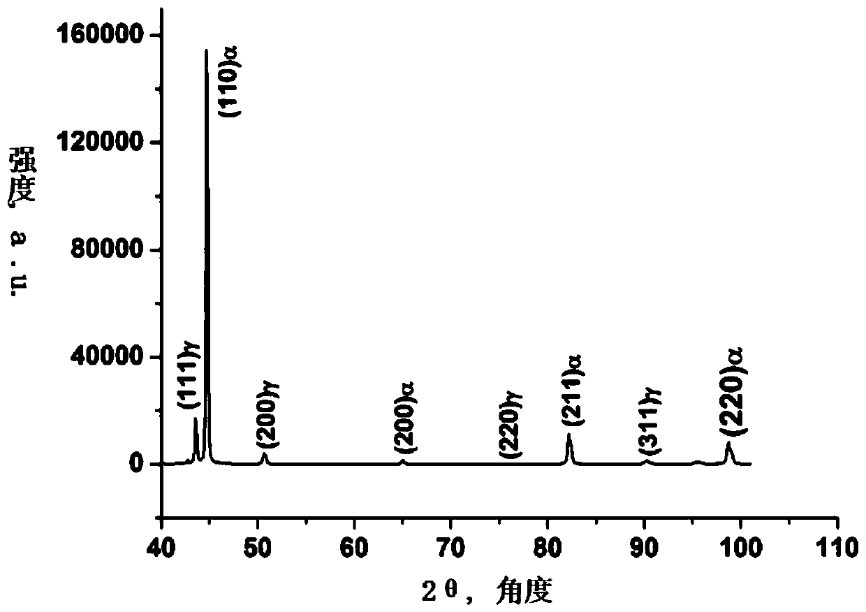 A kind of high-performance medium manganese trip steel and the method for low-temperature processing thereof