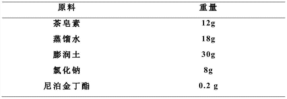 Tea saponin granule, as well as preparation method and use thereof