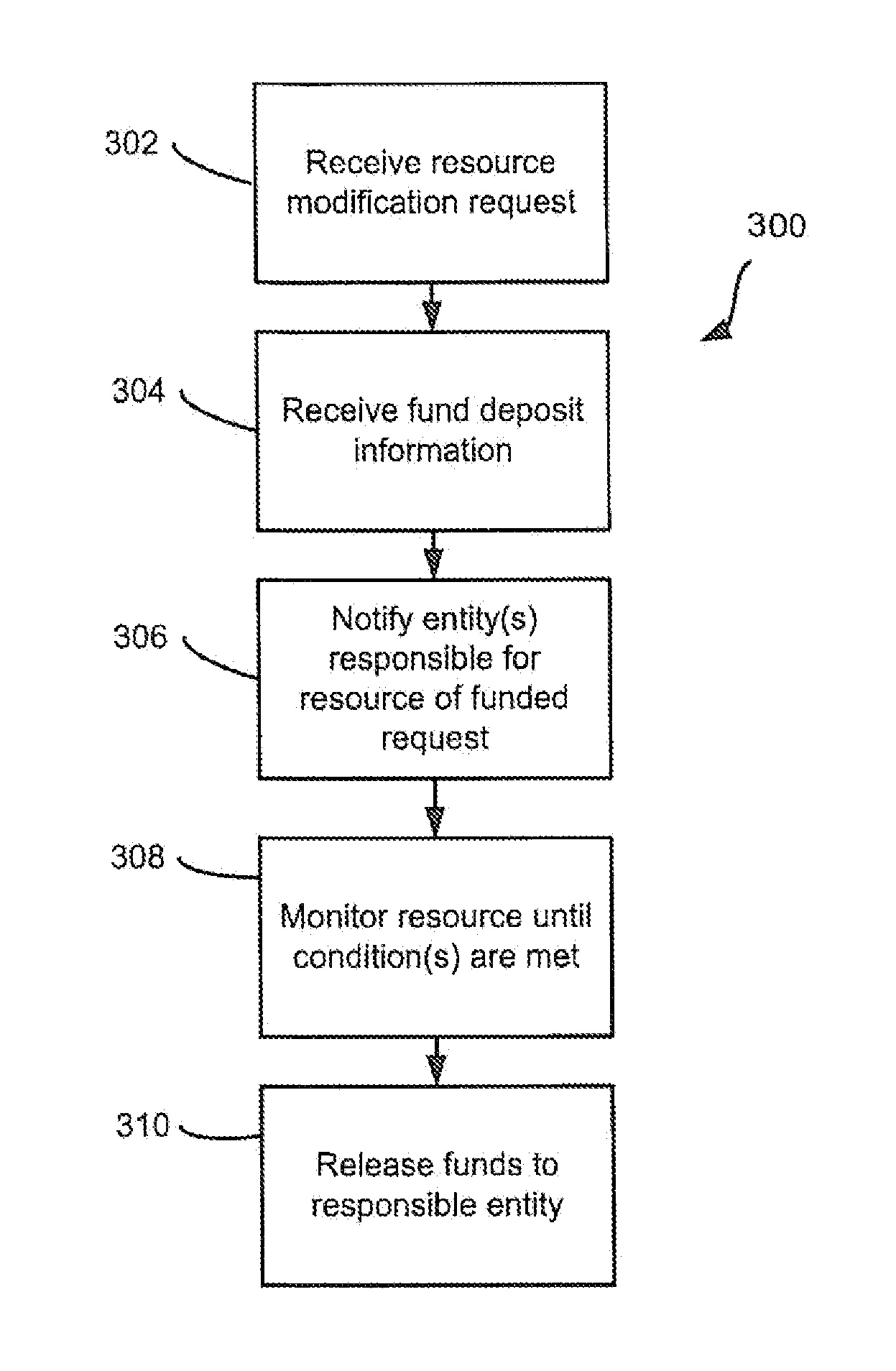 System and method for facilitating exchange of escrowed funds