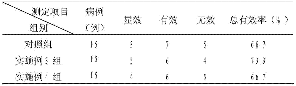 Health food capable of clearing heat from throat and benefiting throat and preparation method thereof