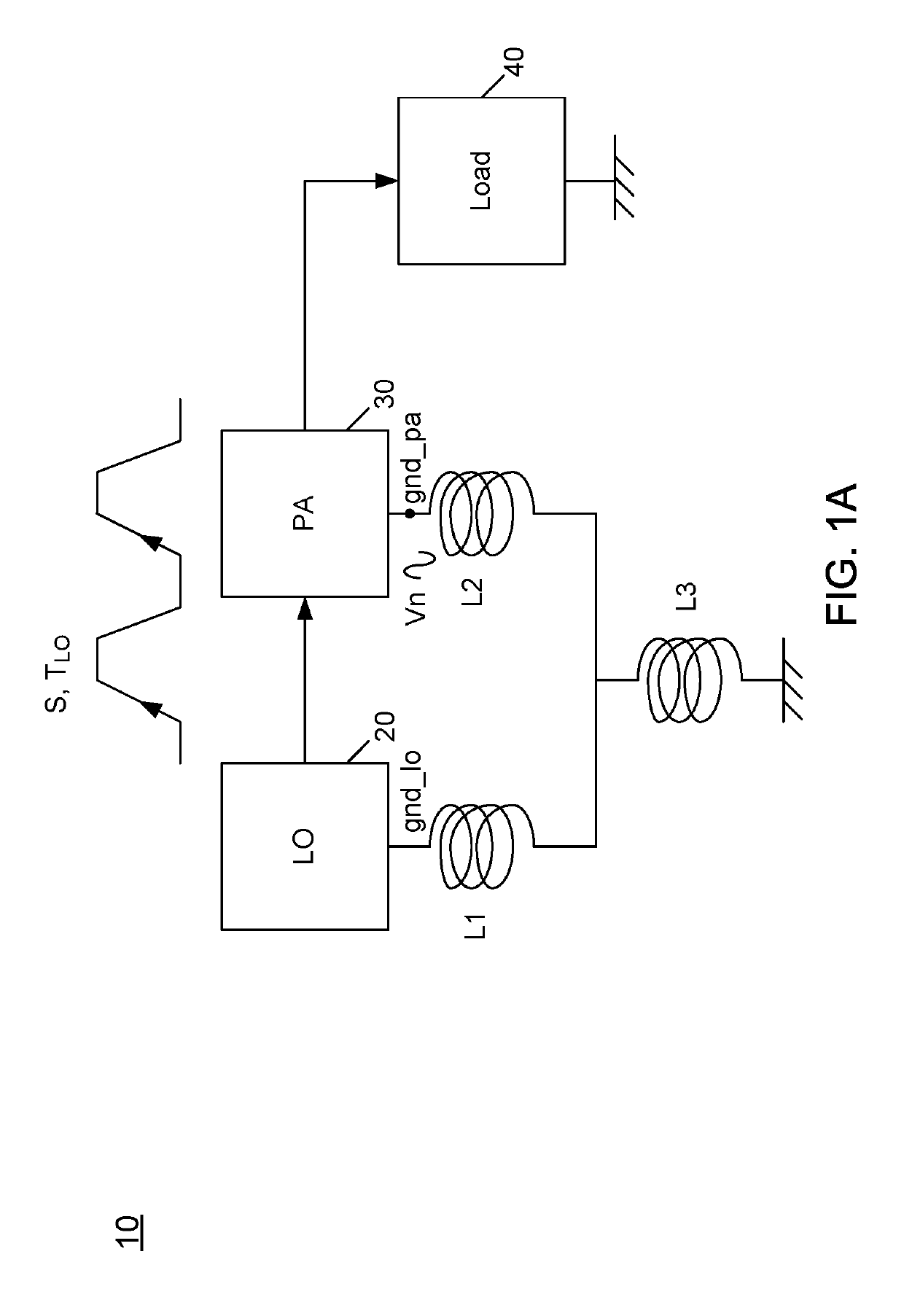 Synthesizer—power amplifier interface in a wireless circuit