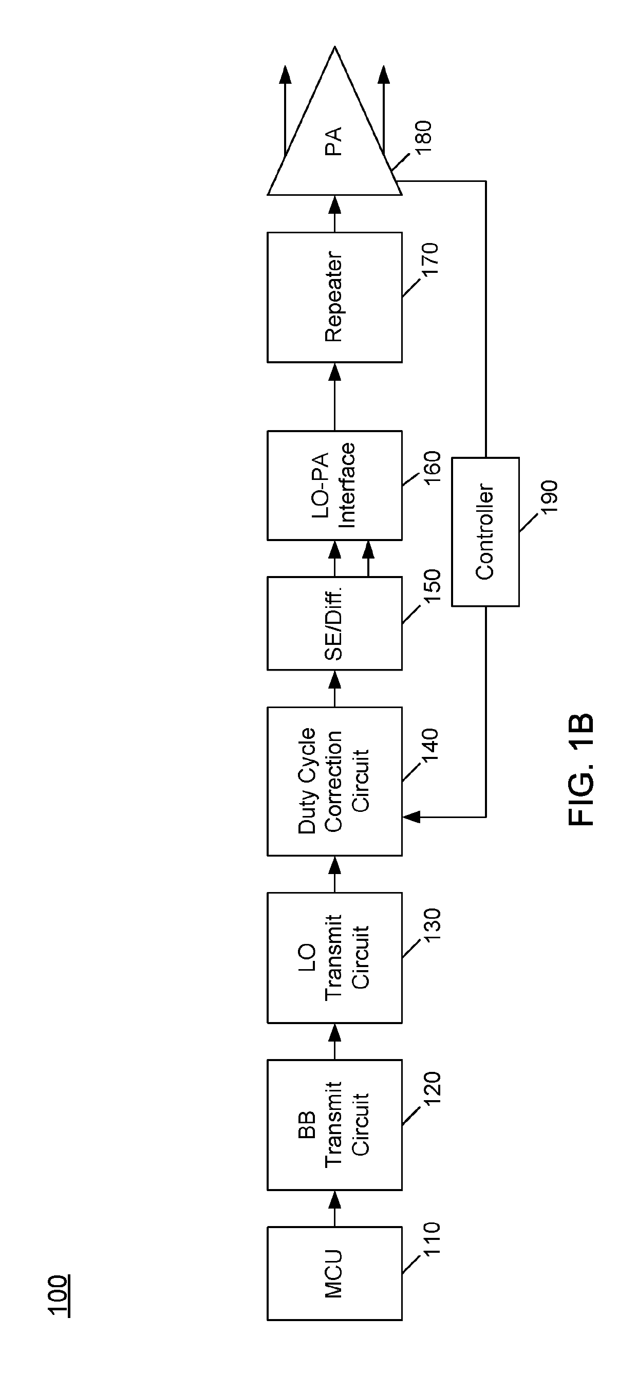 Synthesizer—power amplifier interface in a wireless circuit