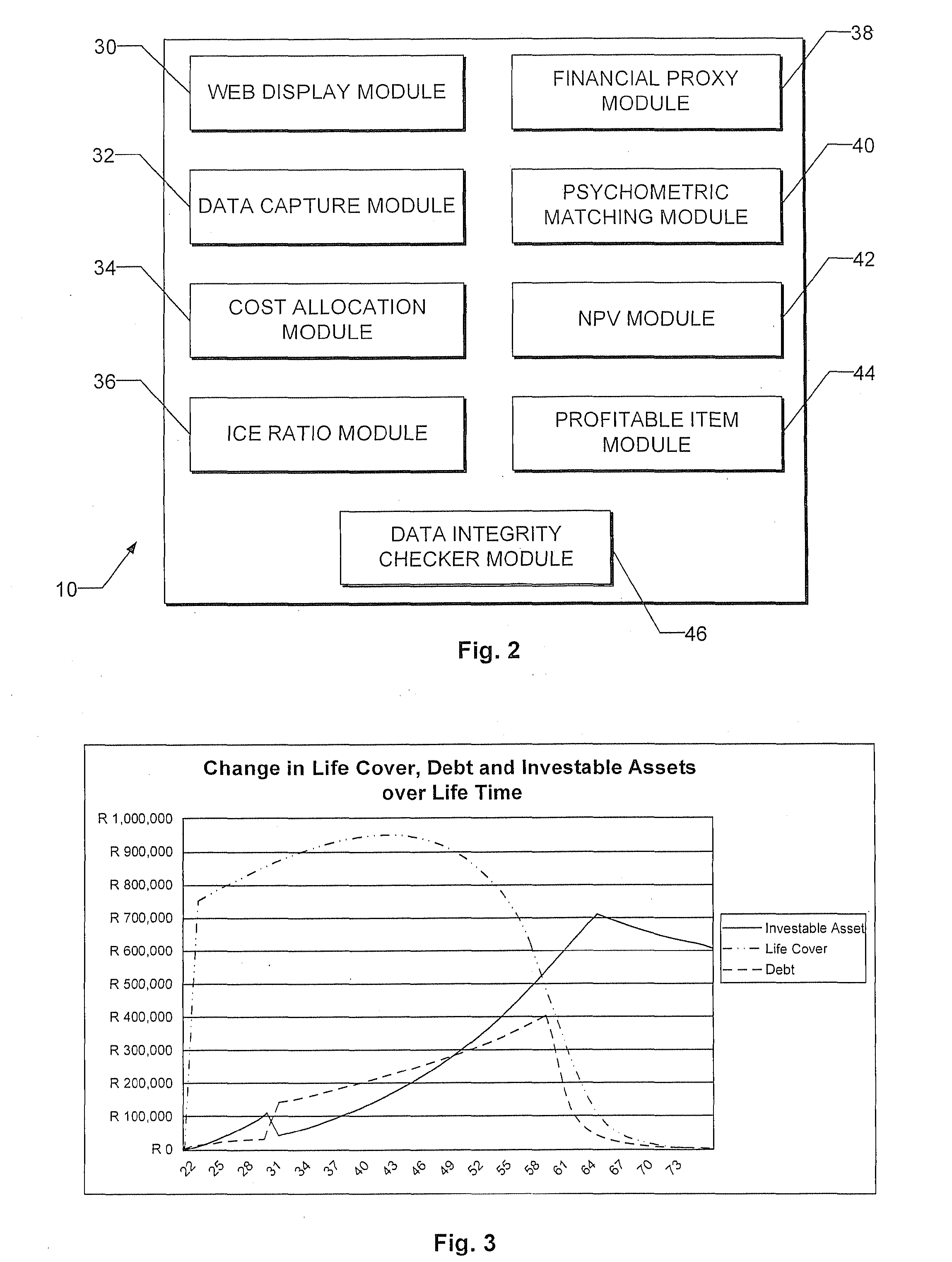 Financial Practice Management System and Method