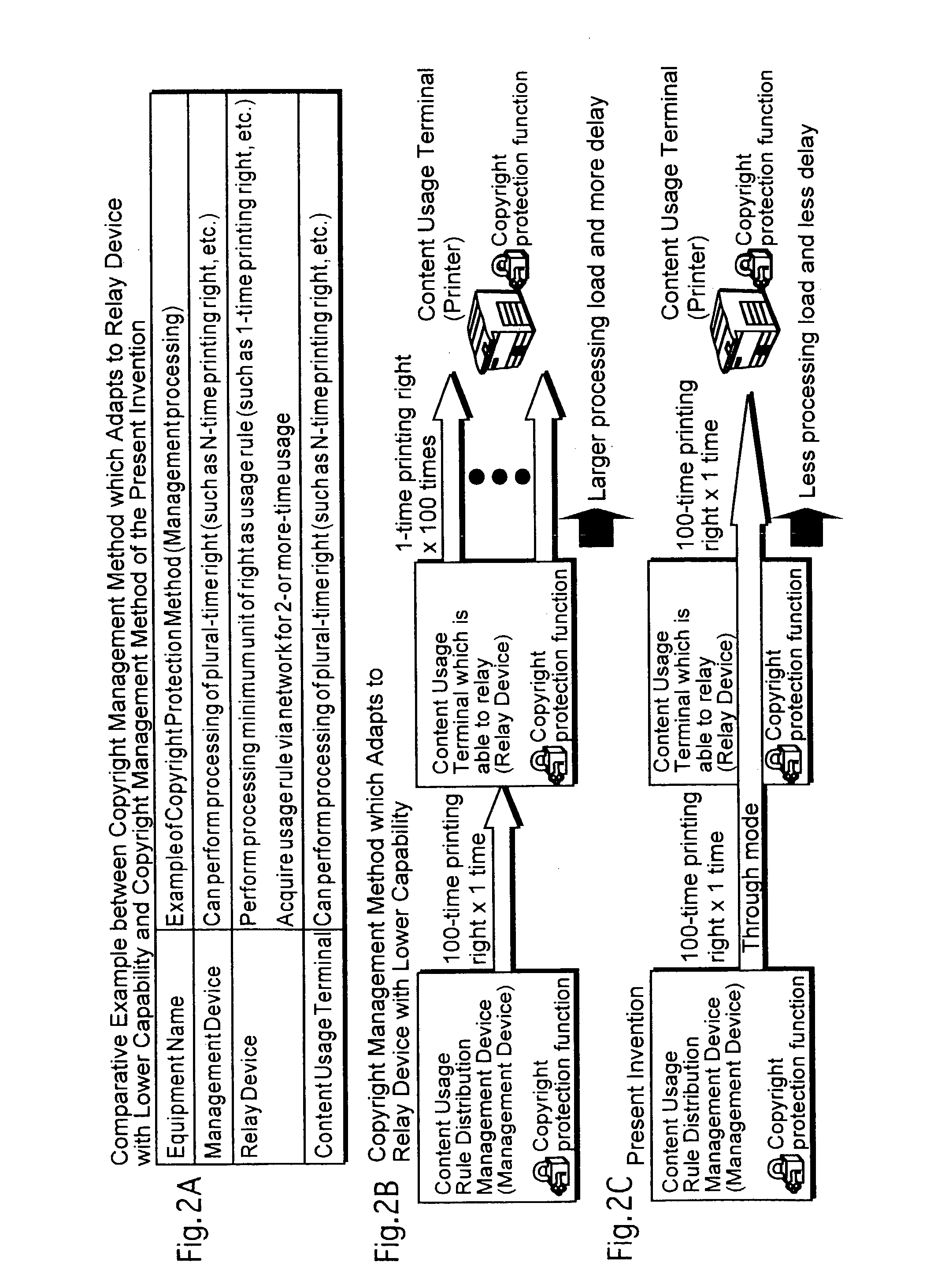 License management system, license management device, relay device and terminal device