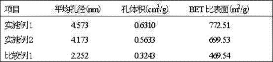 Preparation method of ozone heterogeneous oxidation solid catalyst