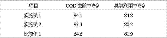 Preparation method of ozone heterogeneous oxidation solid catalyst