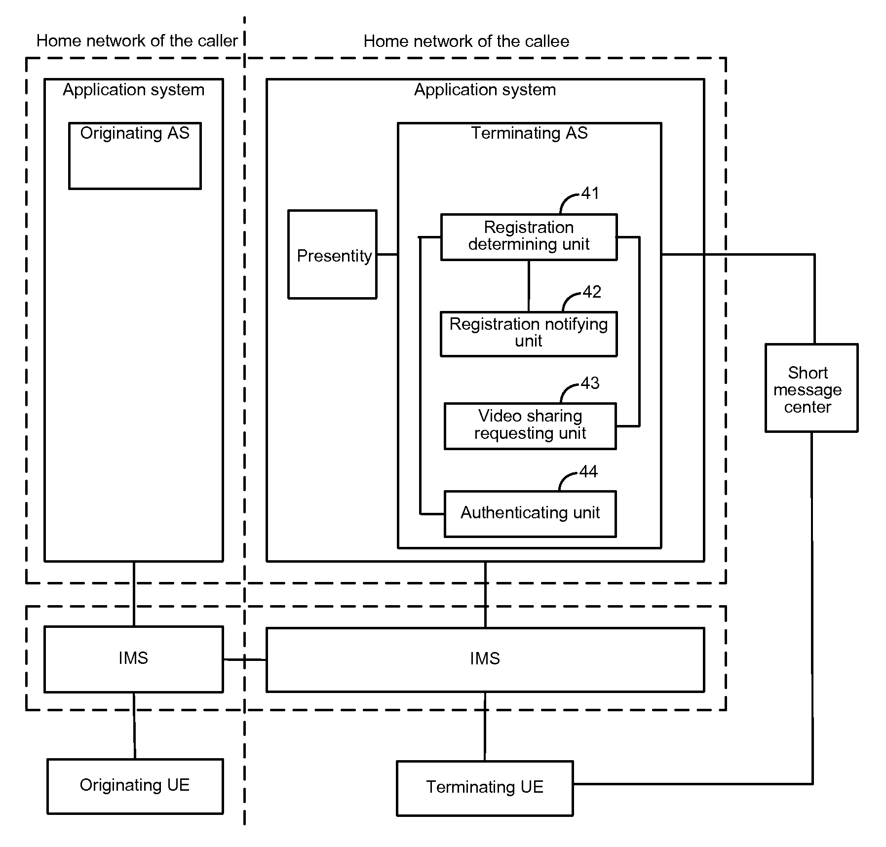 Method, system and apparatus for video sharing