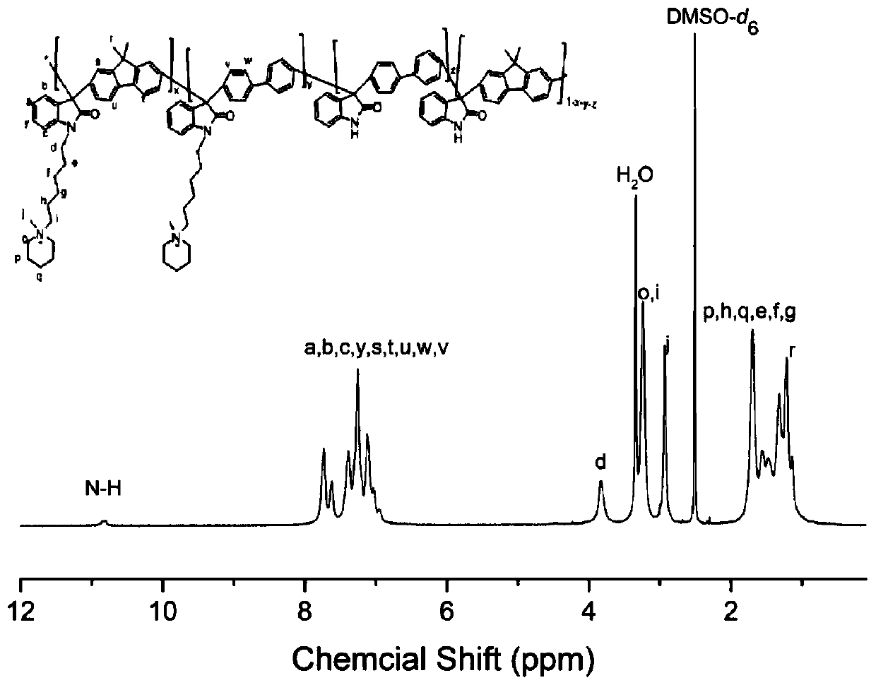 Cardo structure-containing isatin aromatic hydrocarbon copolymer, preparation method and application thereof