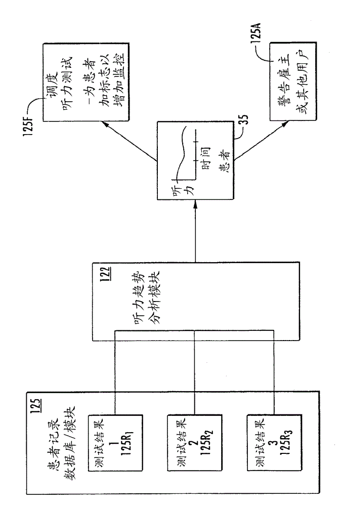 Internet-based multi-user diagnostic audiometry system with client-server architecture with user-based access levels for secure data exchange