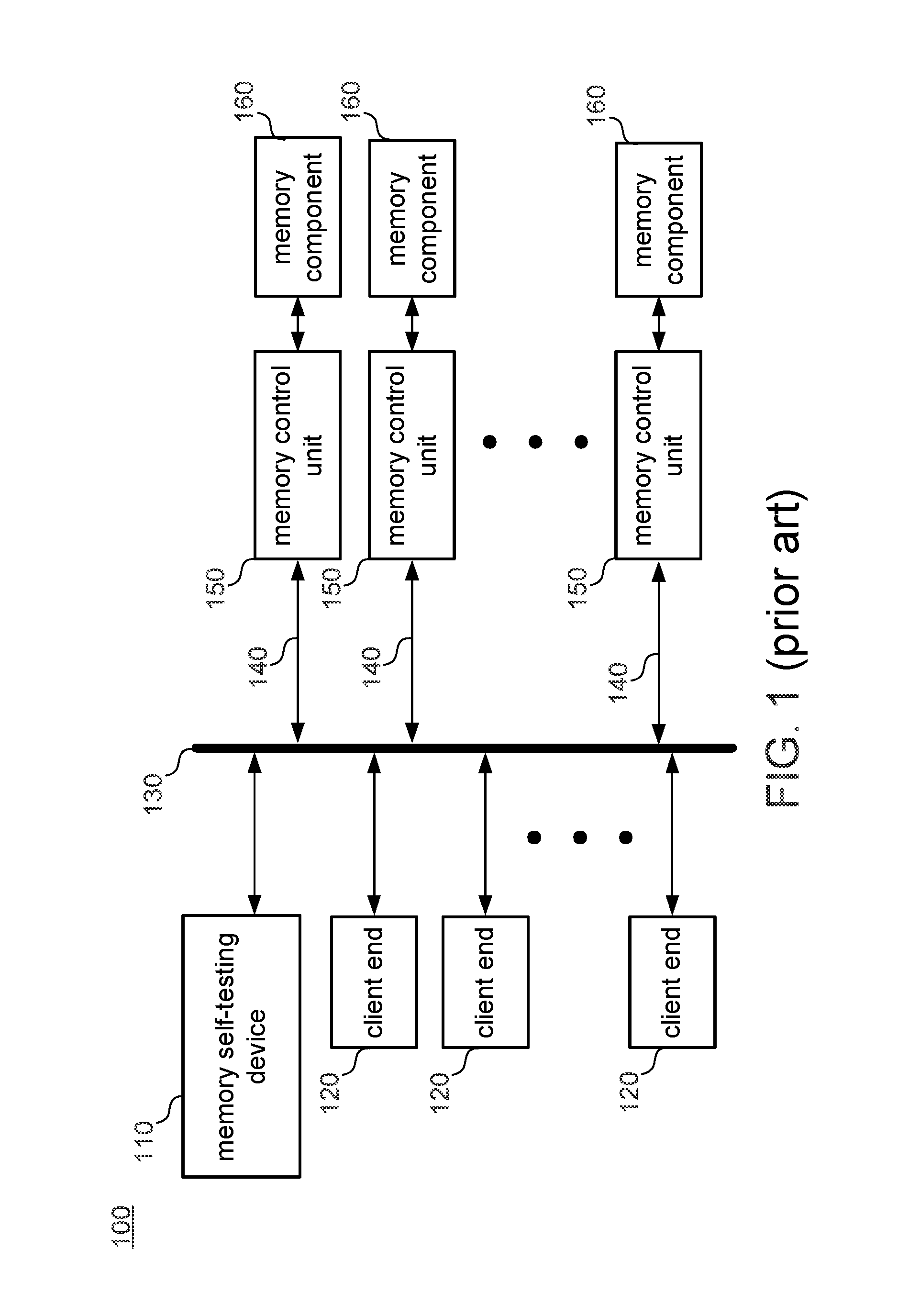 Self testing device for memory channels and memory control units and method thereof