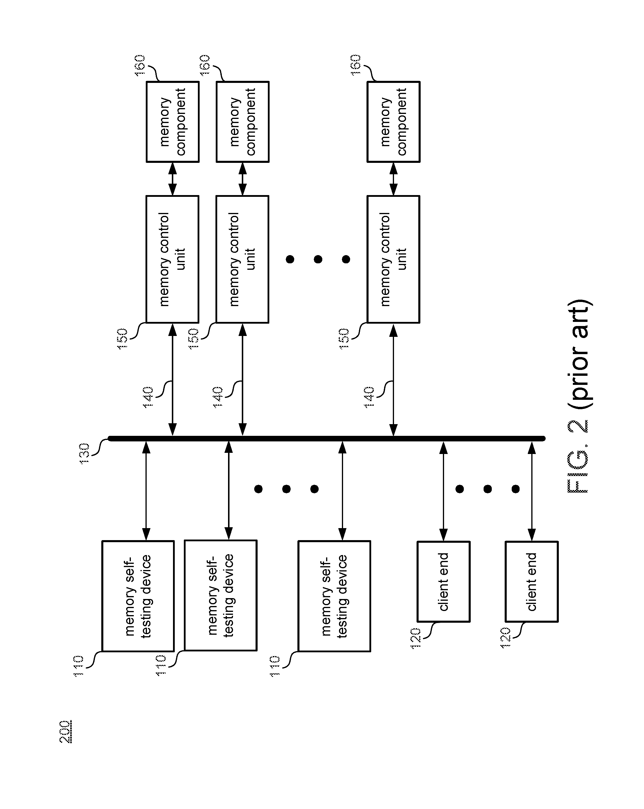 Self testing device for memory channels and memory control units and method thereof