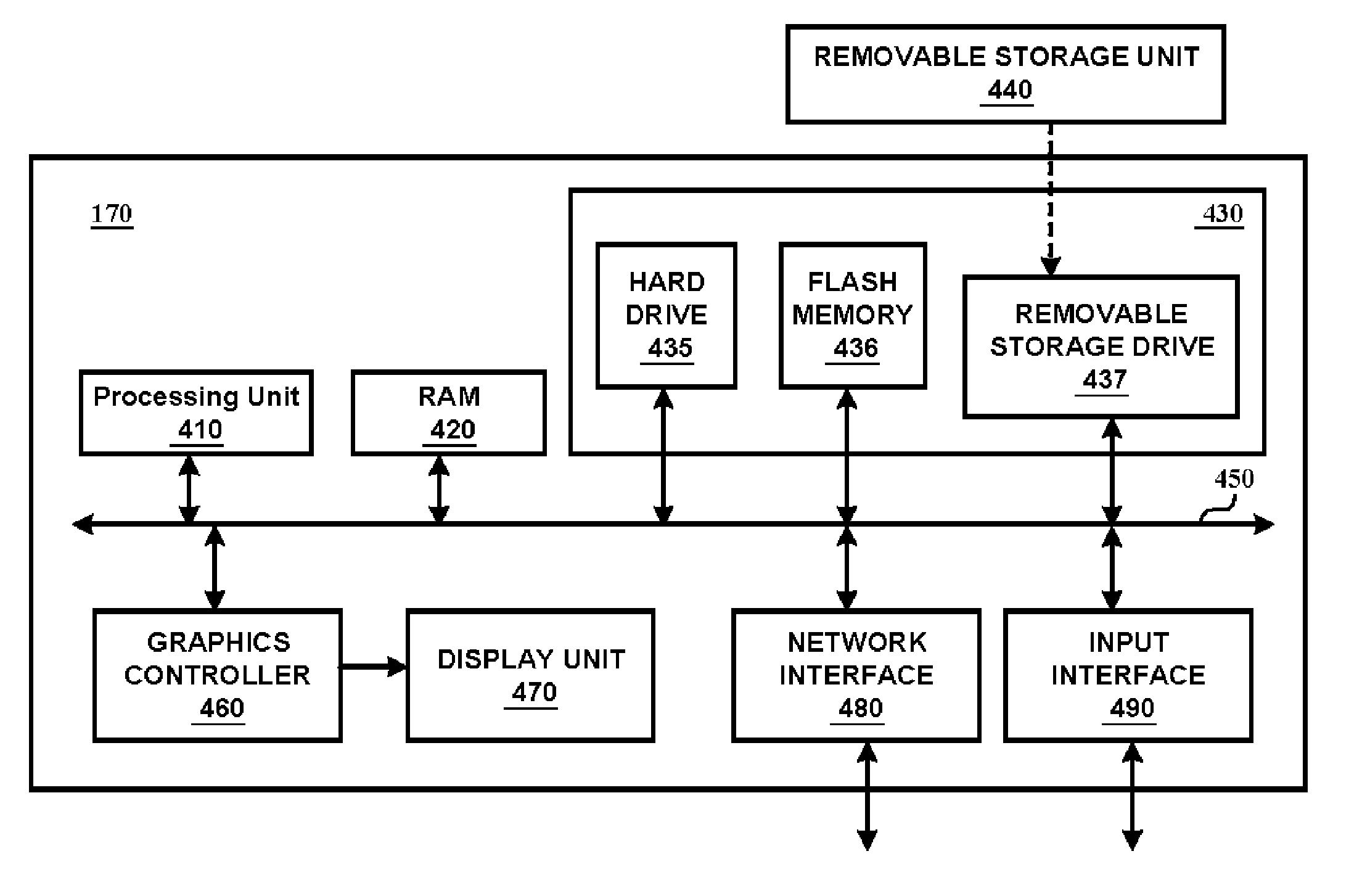 data-synchronisation-across-multiple-data-storages-when-processing