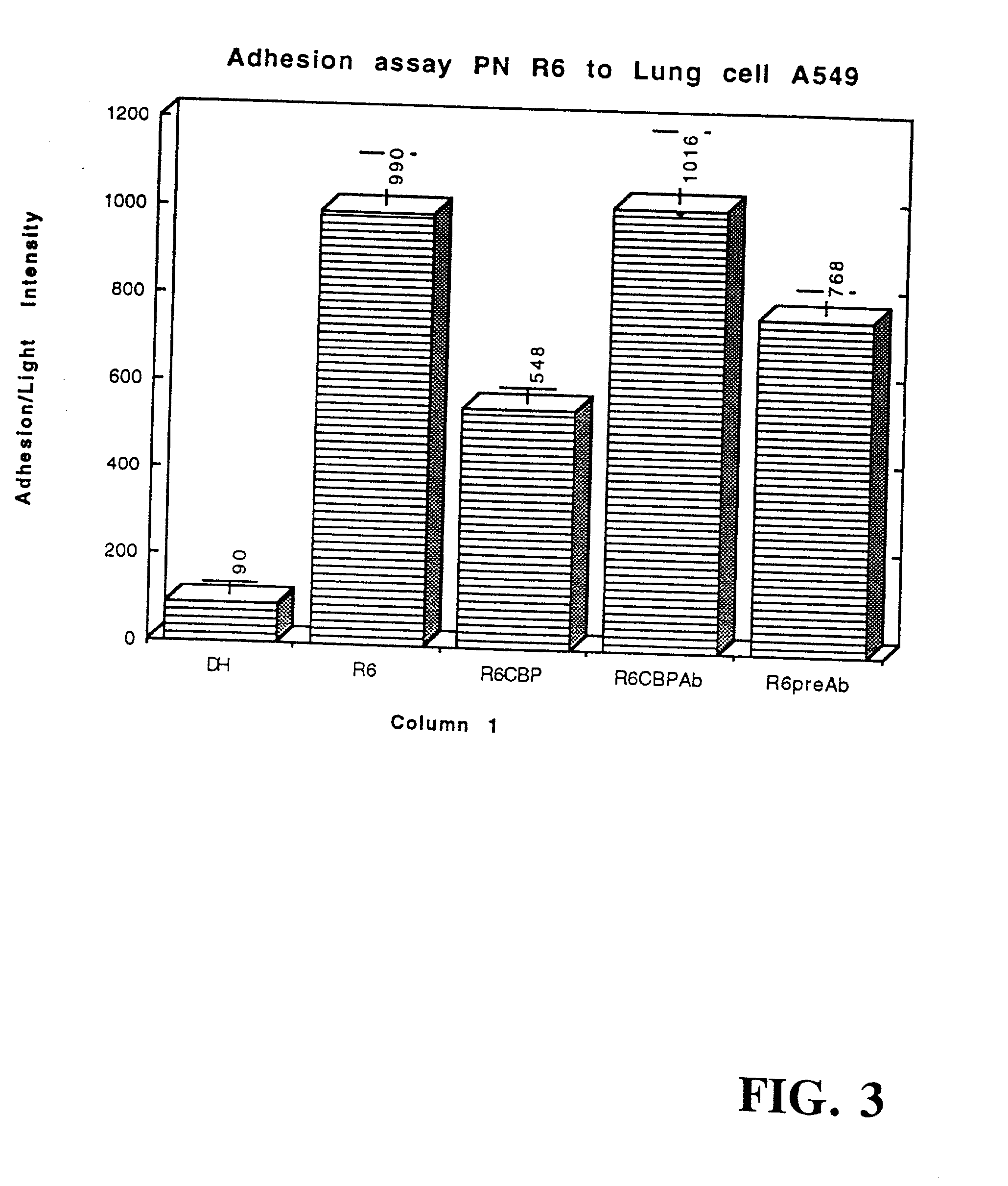 Choline binding proteins for anti-pneumococcal vaccines