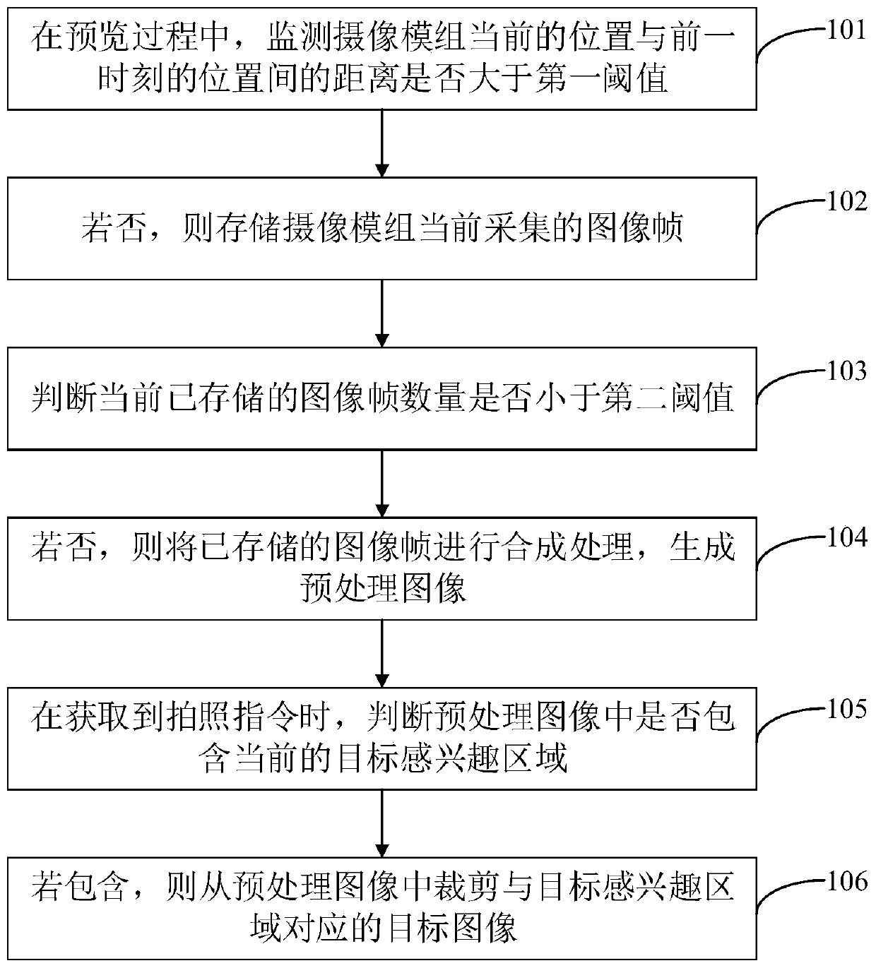 Photographing processing method and device, electronic equipment and storage medium