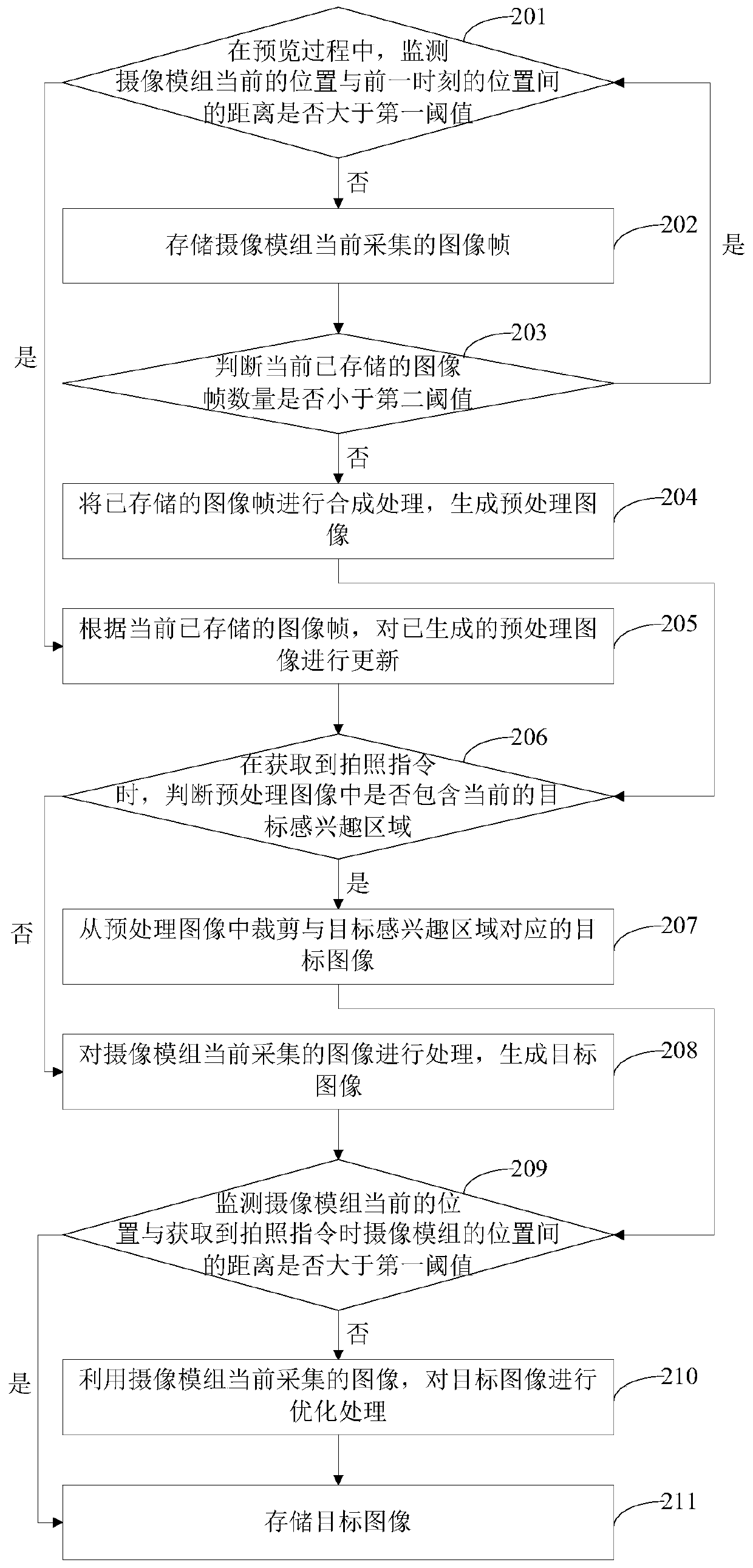 Photographing processing method and device, electronic equipment and storage medium