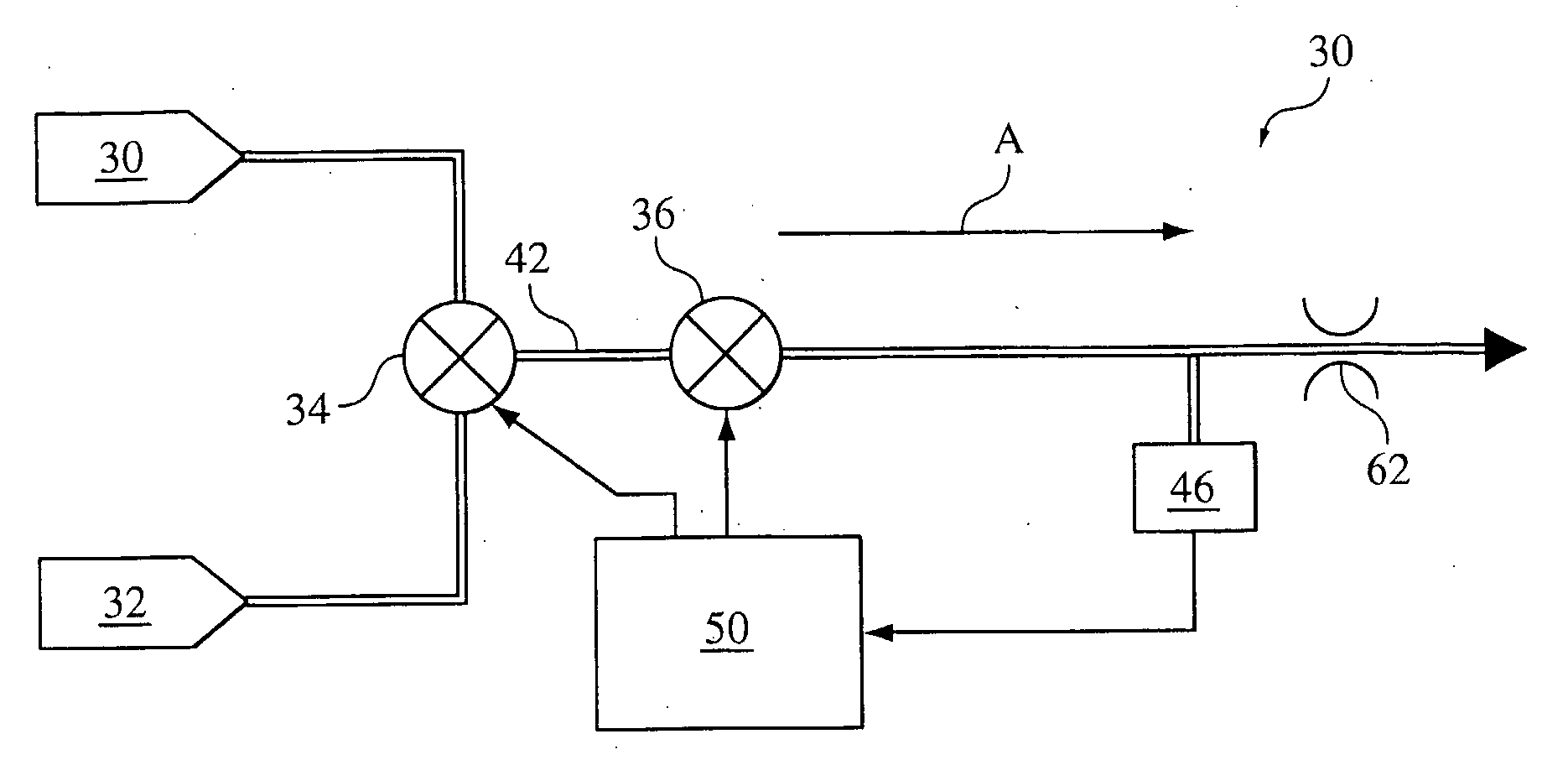 Gas Flow Control In A Ventilator