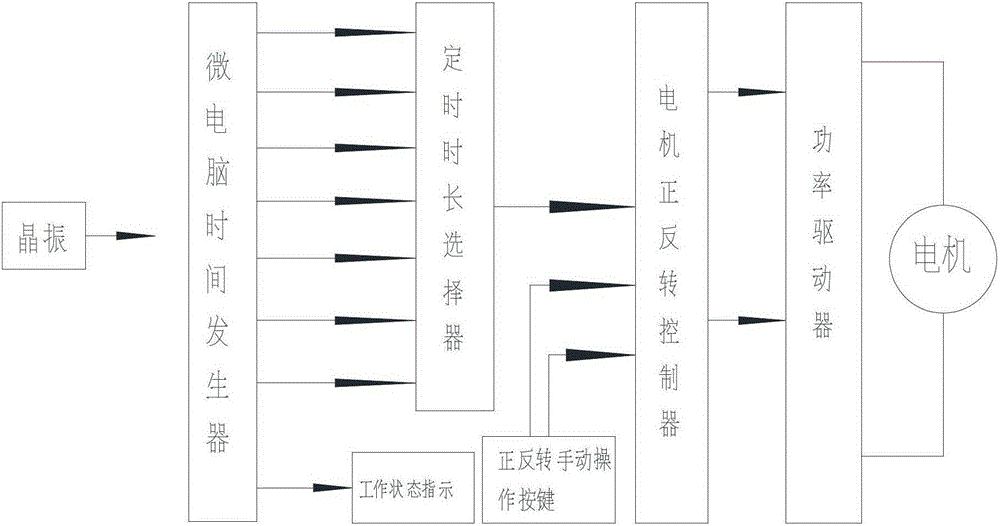 In-pipe downhole variable-diameter limiter blocking and isolating device