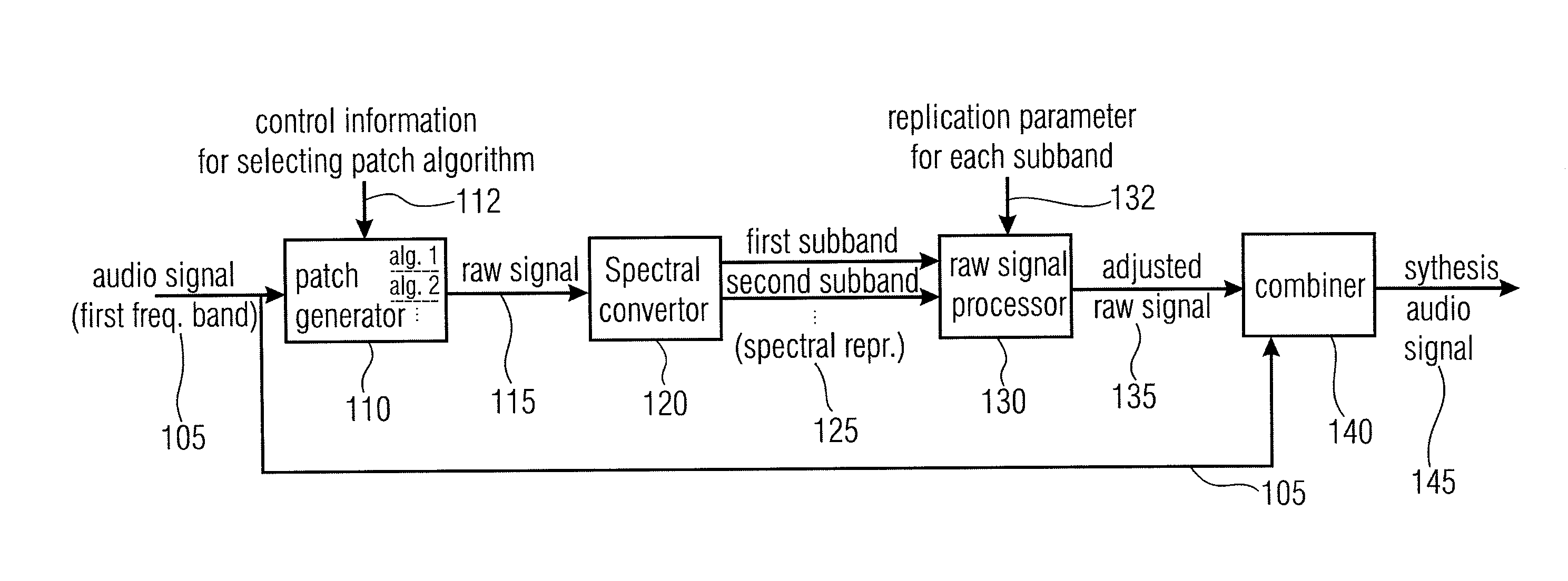 Audio Signal Synthesizer and Audio Signal Encoder