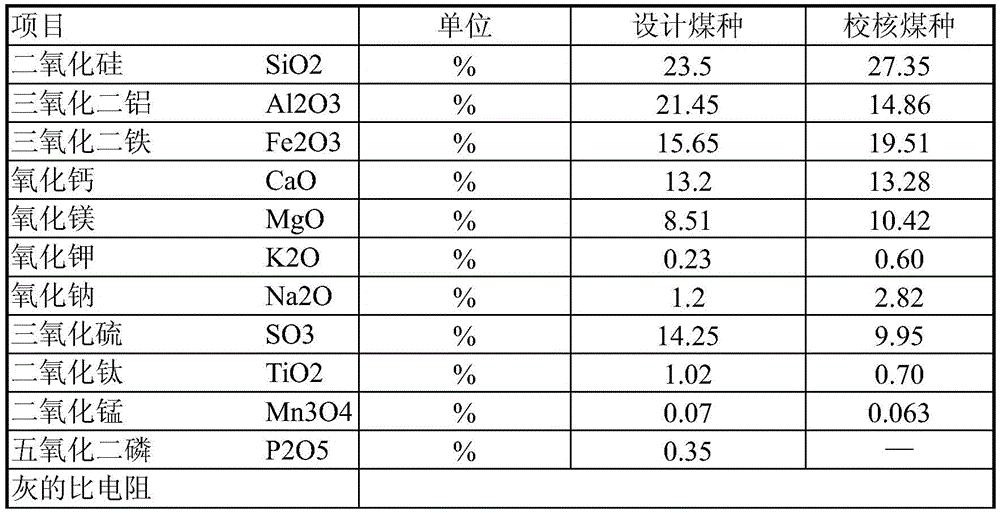 Energy saving control method of pneumatic ash conveying system in thermal power plant