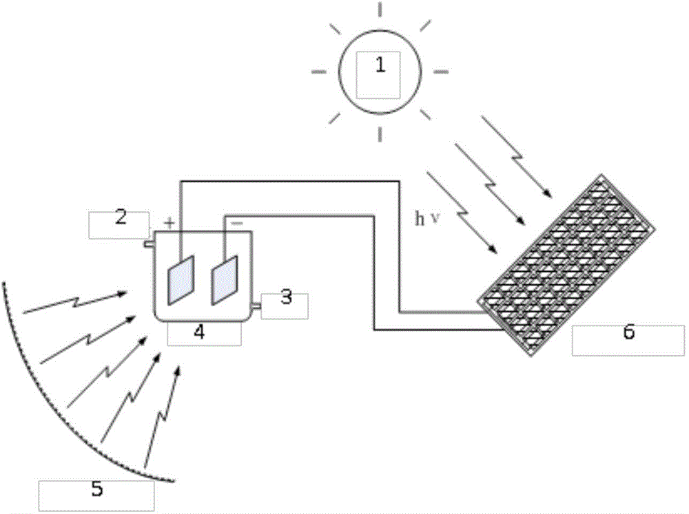 Device and method of utilizing solar energy light-heat-electric coupling to treat acrylonitrile sewage