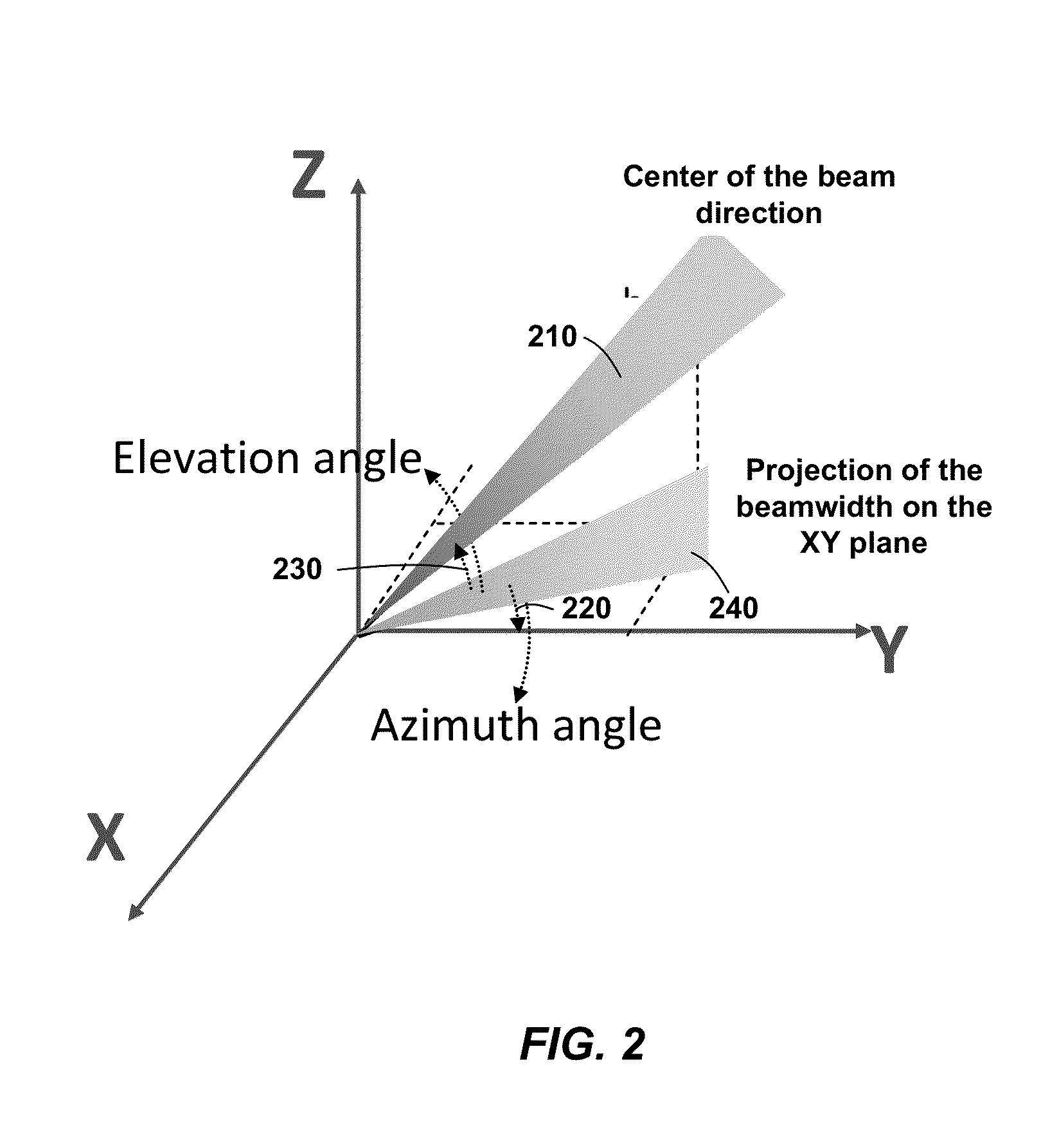 Methods and apparatuses for echo cancelation with beamforming microphone arrays