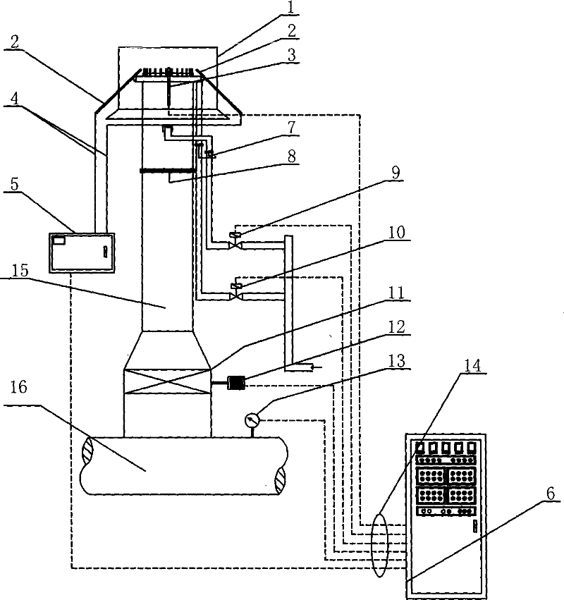 Device and method for controlling diffusion of gas collecting pipe