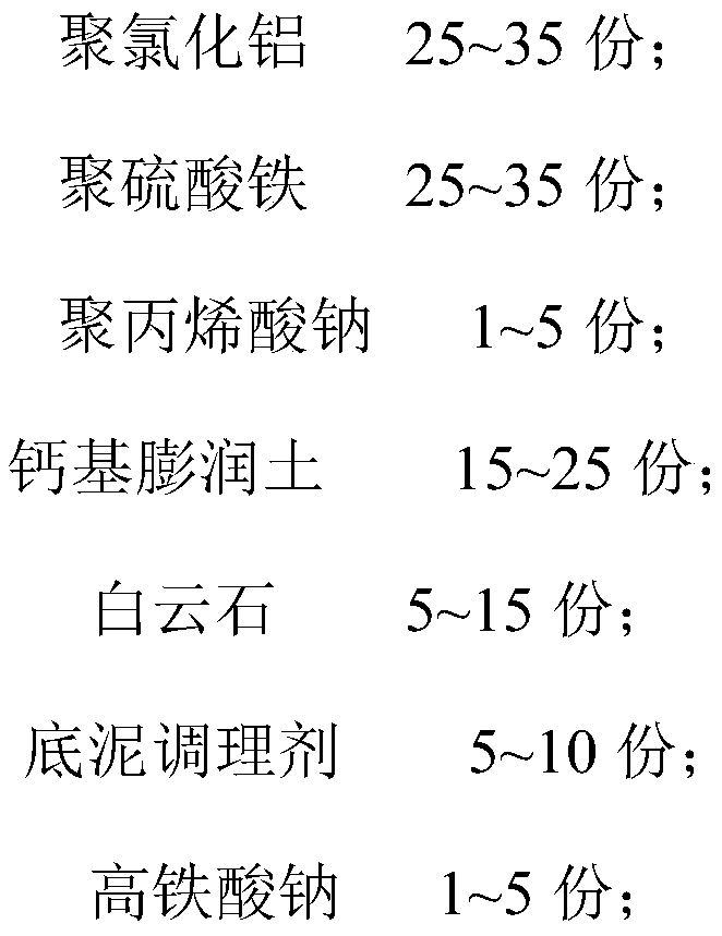 A kind of sediment coagulation reducer and its preparation method and application