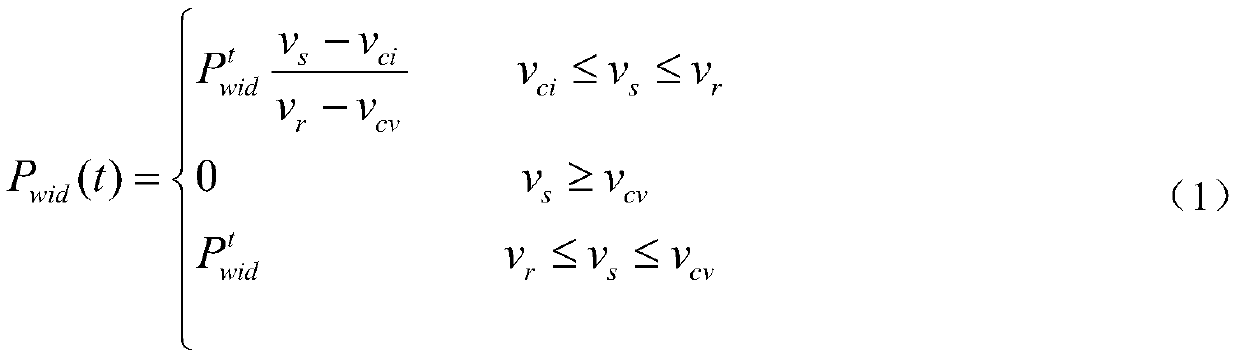 Peak shaving unit combination optimization method based on wind storage combined system