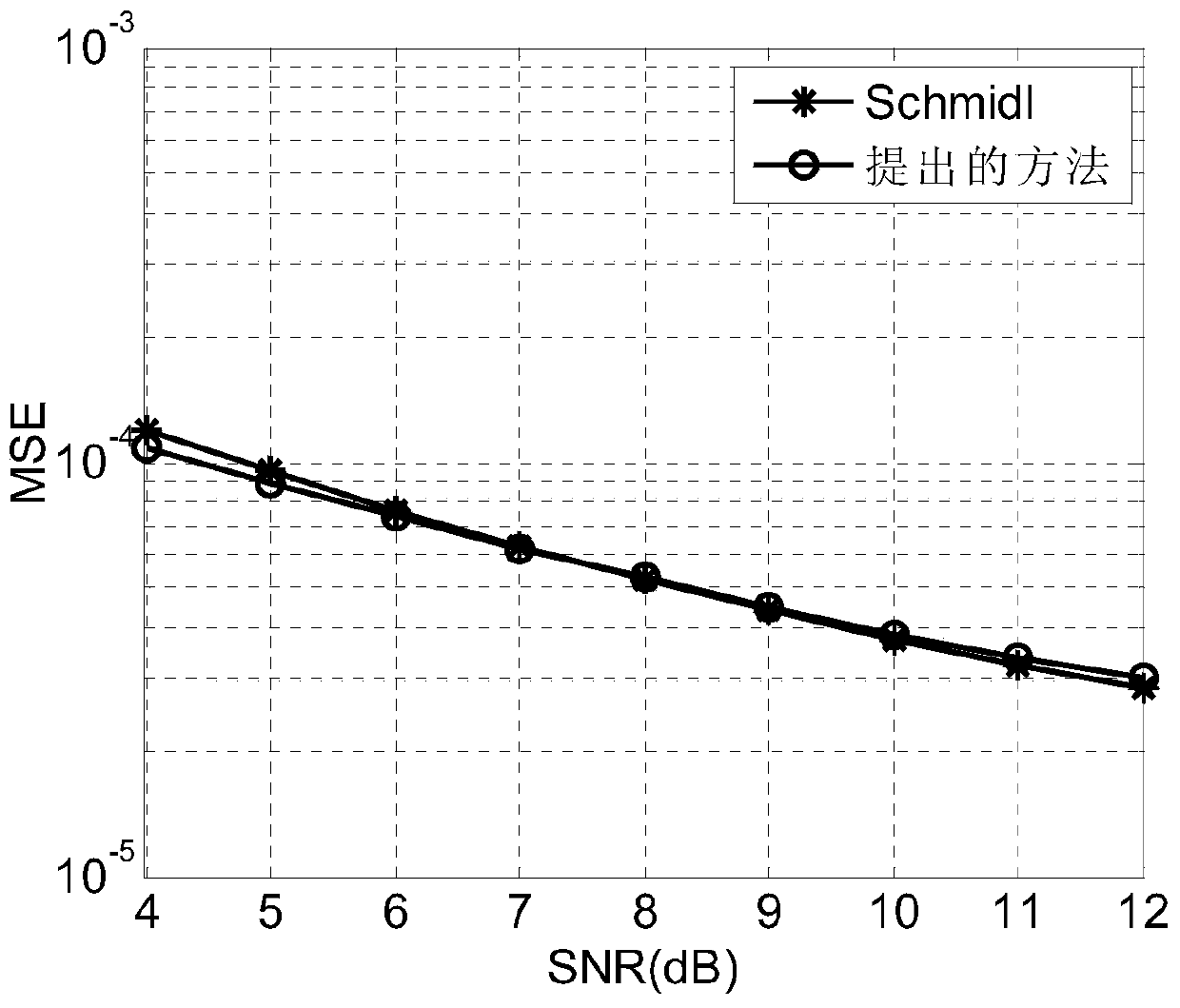 An OFDM anti-jamming synchronization method in complex multipath channel