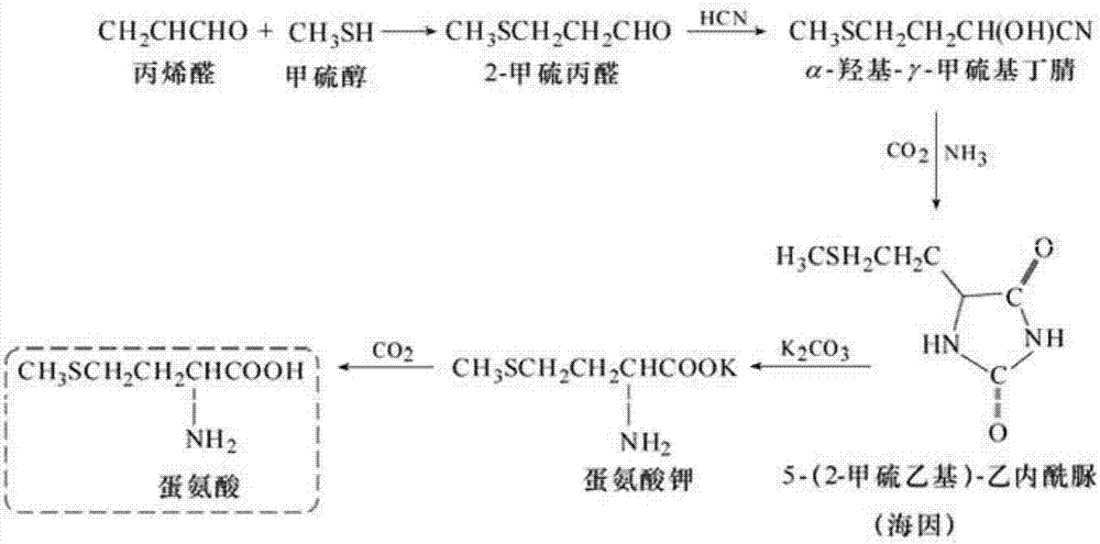 Method for preparation of methionine by ion exchange acidification of methionine salt and special equipment