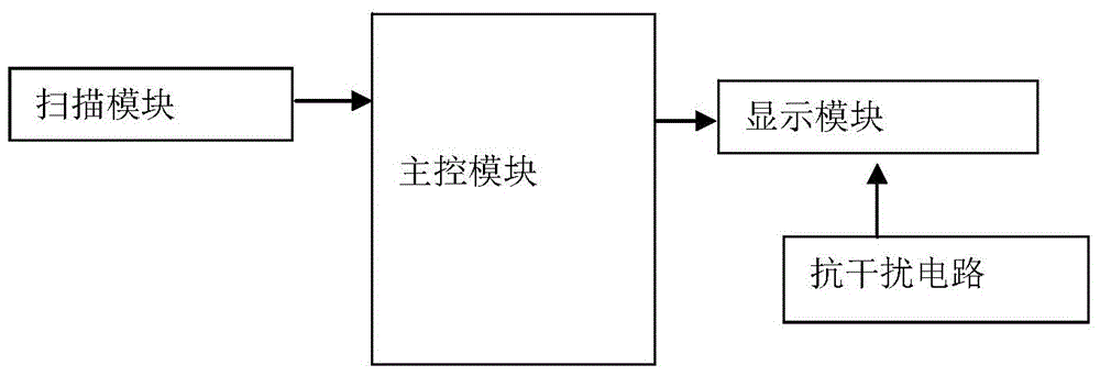 Fourier transform infrared spectrometer display system