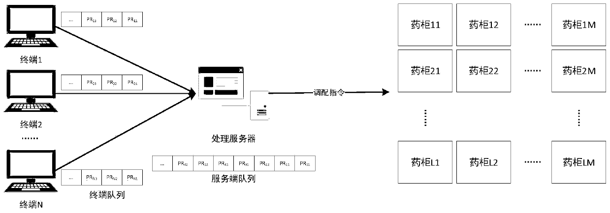 Multi-prescription cooperative processing method suitable for intelligent traditional Chinese medicine cabinet system