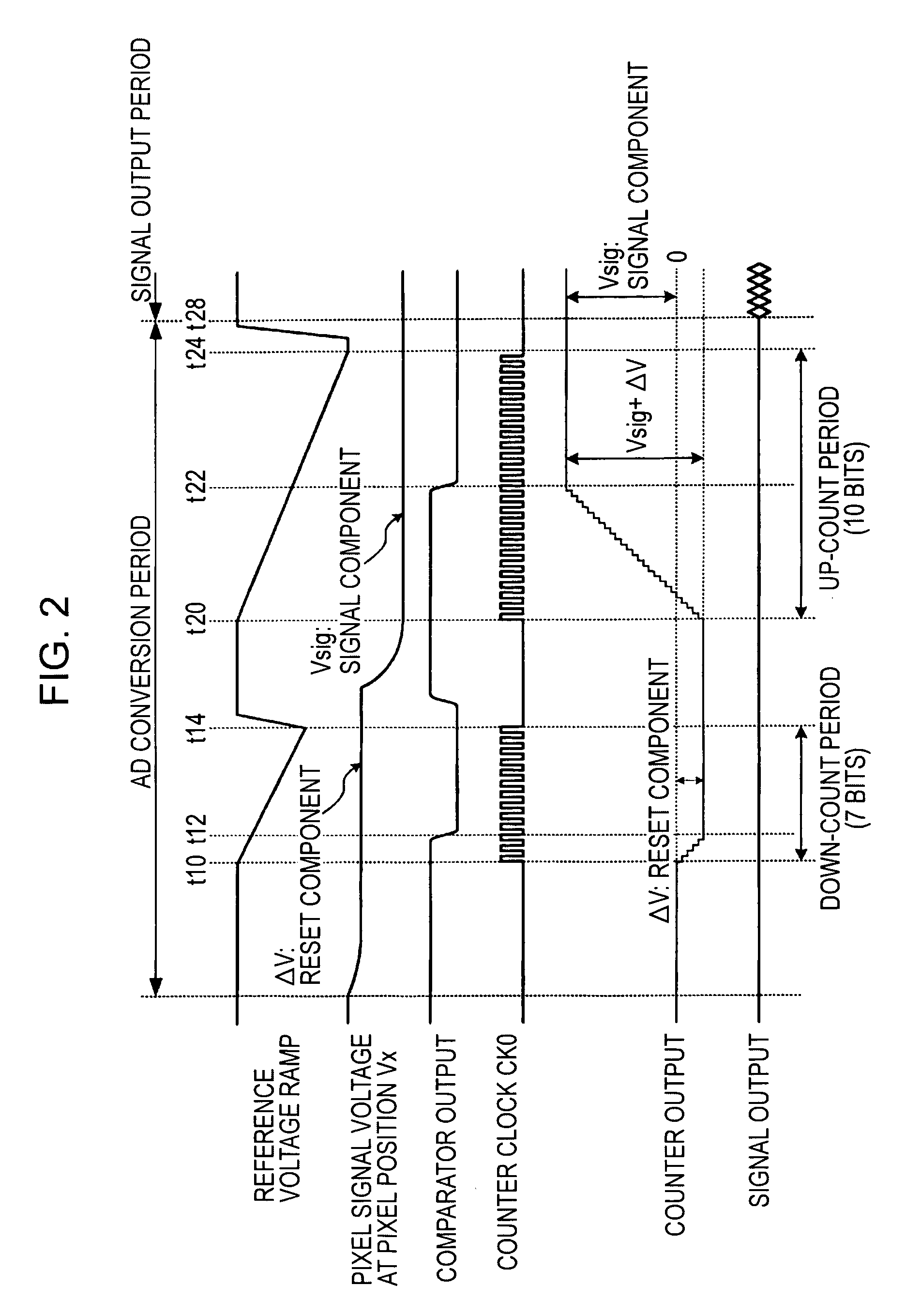 Method and apparatus for AD conversion, semiconductor device for detecting distribution of physical quantity, and electronic apparatus
