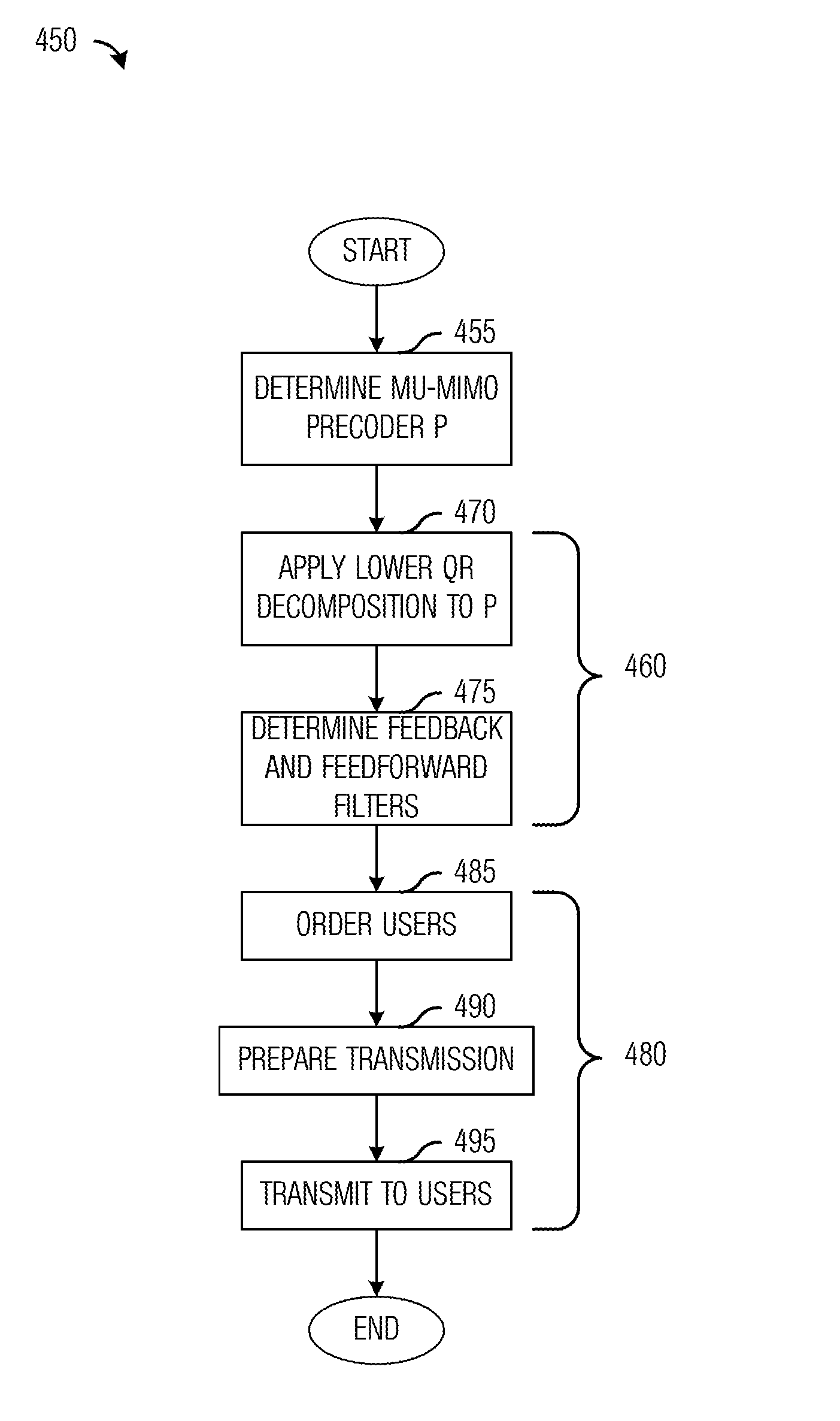 System and Method for Nonlinear MU-MIMO Downlink Channel Precoding with Arbitrary Precoder