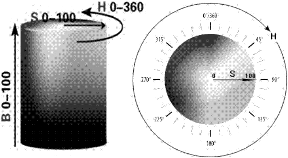 Photon crystal gel material for detecting glucose and glucose detection method
