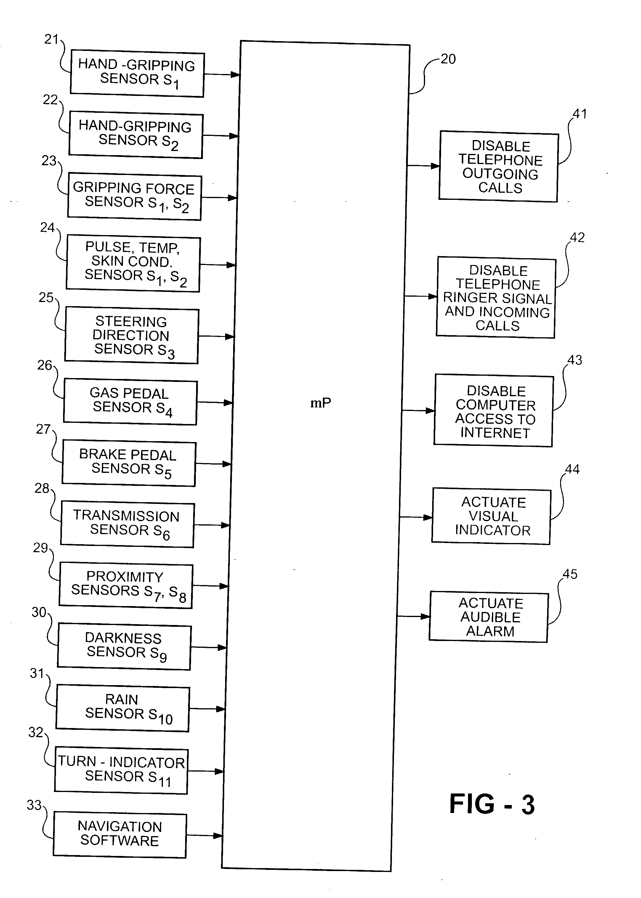 Safety control system for vehicles