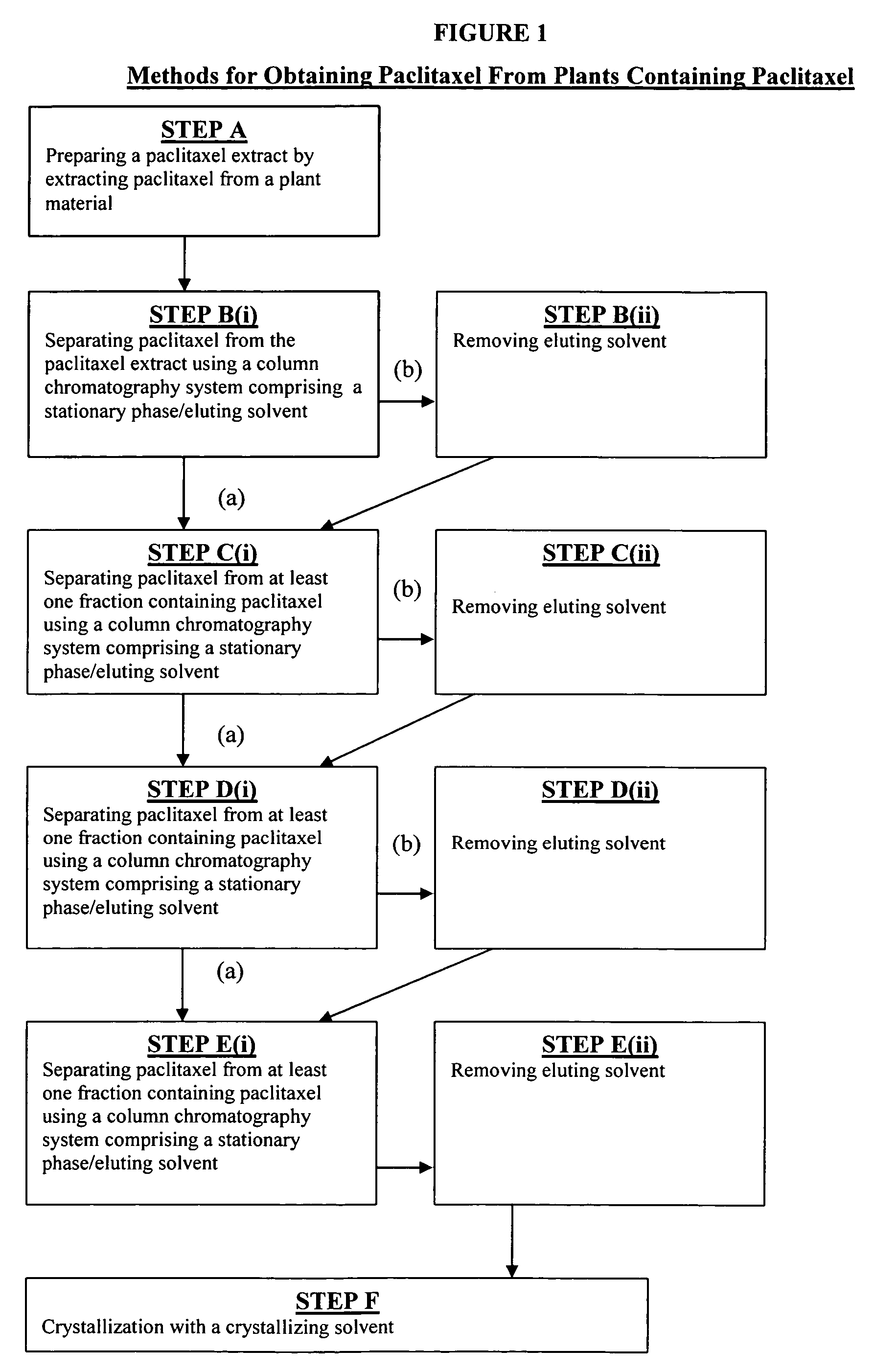 Methods for obtaining paclitaxel from taxus plants