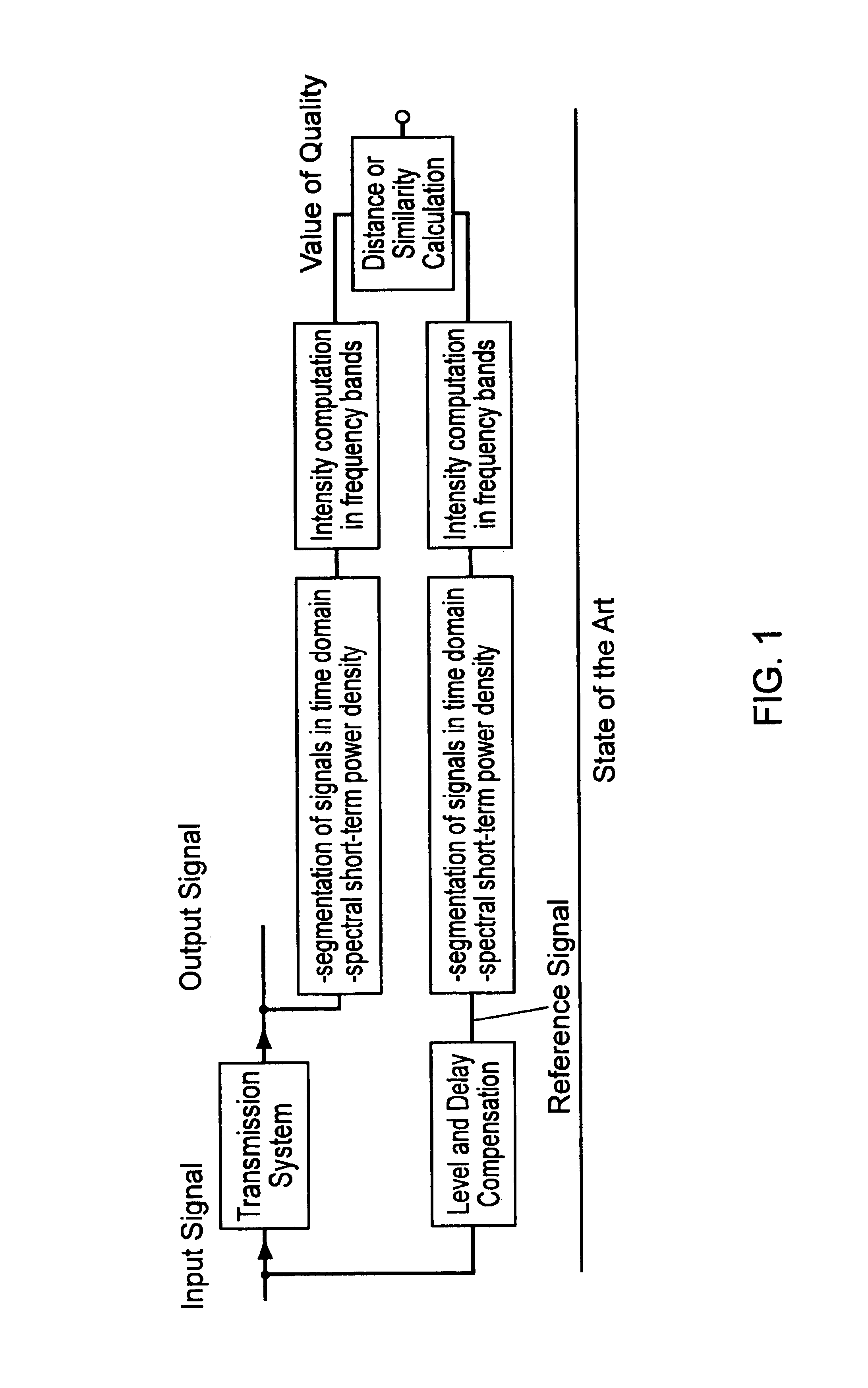 Method for determining speech quality by comparison of signal properties